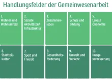 gruene karte handlungsfelder