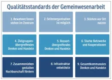 gwa qualitaetsstandards