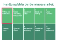 wohnen und wohnumfeld