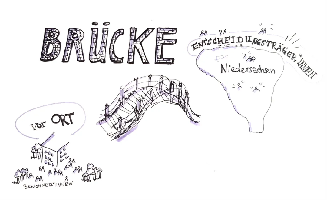 1.7.brueckeinteressenvertretung